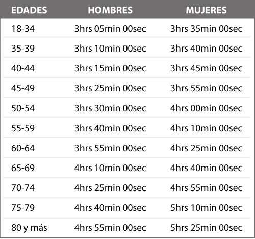Lo que debes saber sobre la Maratón de Boston
