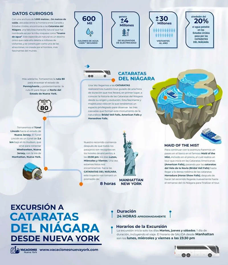 infografia cataratas niagara